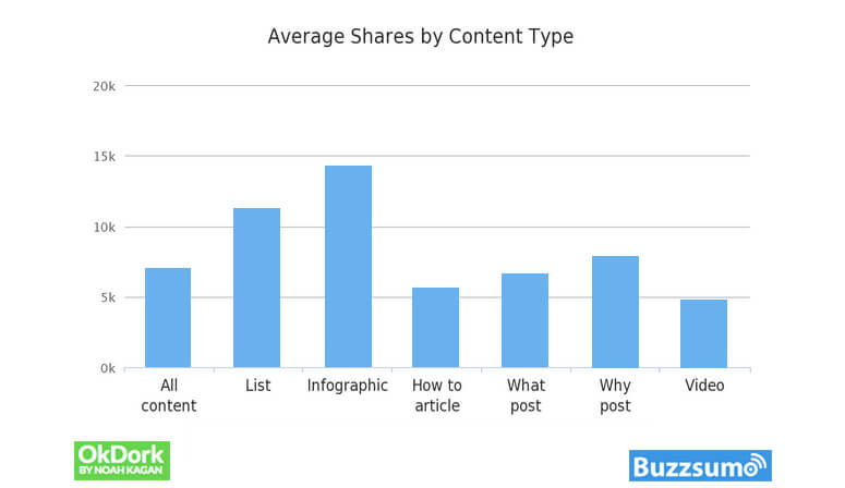 Average Shares